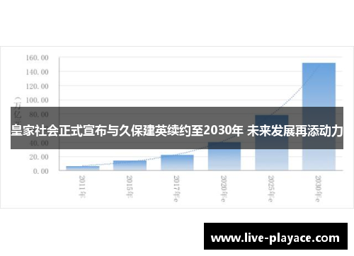 皇家社会正式宣布与久保建英续约至2030年 未来发展再添动力