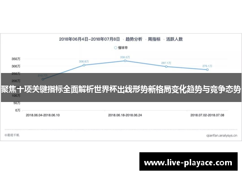 聚焦十项关键指标全面解析世界杯出线形势新格局变化趋势与竞争态势