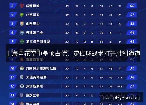上海申花空中争顶占优,定位球战术打开胜利通道 上海申花空中争顶占优,定位球战术打开胜利通道